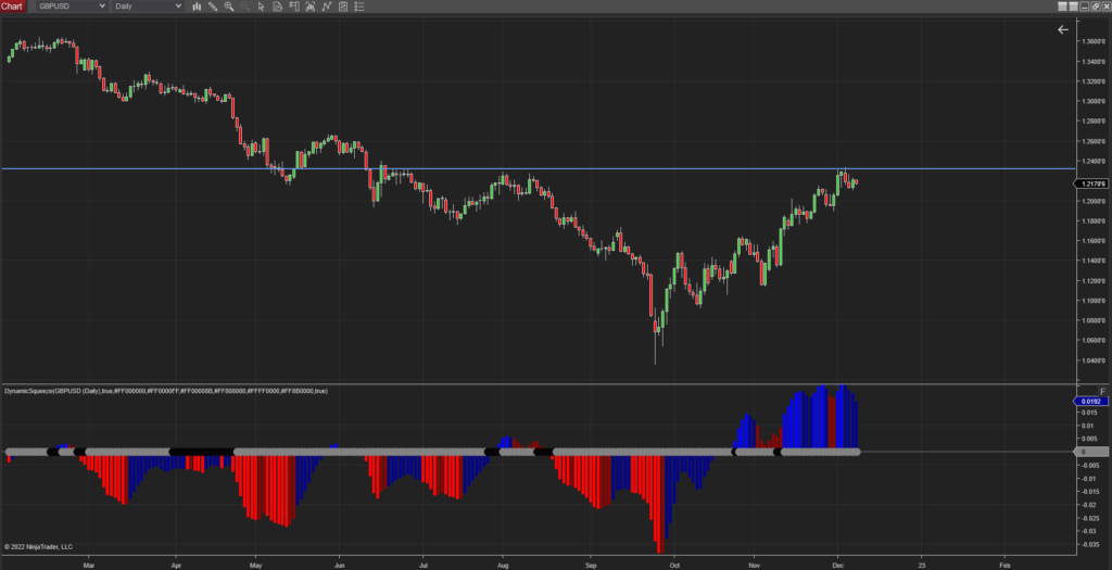 Squeeze Indicator Counter Trend Mode