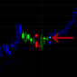Day Trading Software Breakout