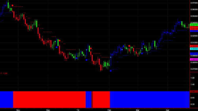The Day Trading Software Prestige Trading Software