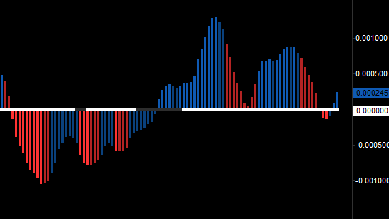 Squeeze Indicator Squeeze Indicator