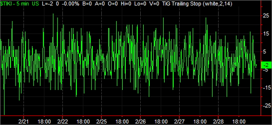 The Trin, the Tick and the Tiki