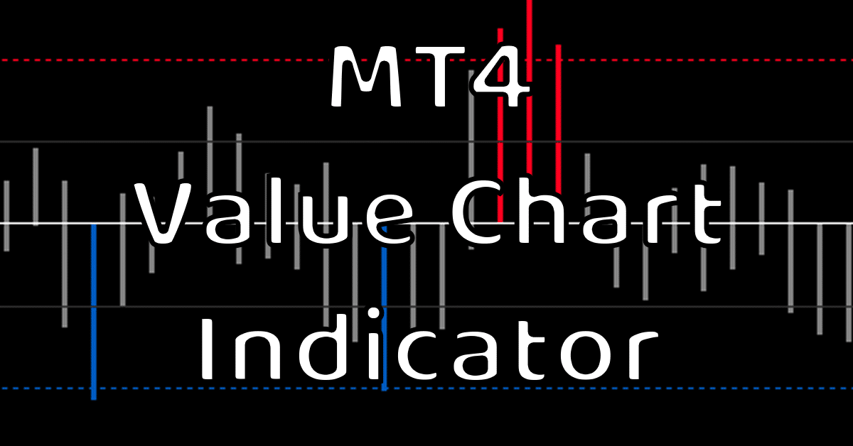 MT4 Value Chart Indicator