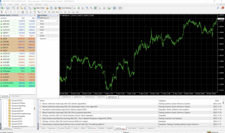 Installing our MT4 Swing Trading Software